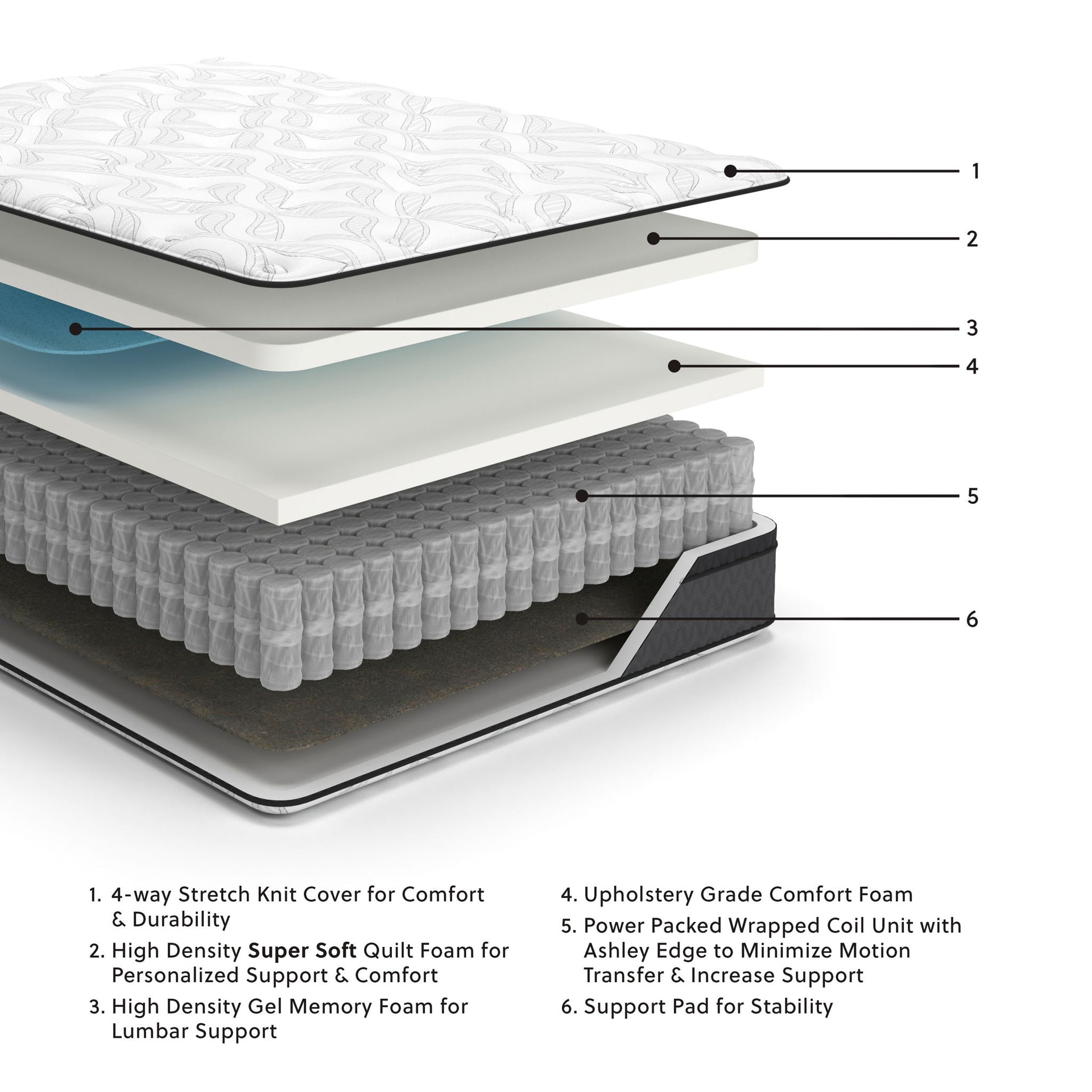 Regency 12 Inch Pocketed Hybrid - Mattress